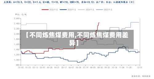 【不同炼焦煤费用,不同炼焦煤费用差异】-第3张图片