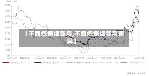 【不同炼焦煤费用,不同炼焦煤费用差异】
