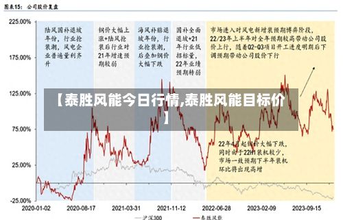 【泰胜风能今日行情,泰胜风能目标价】