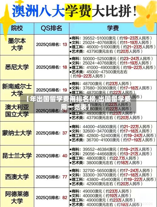 【年出国留学费用排名榜,出国留学费用一览表】-第2张图片