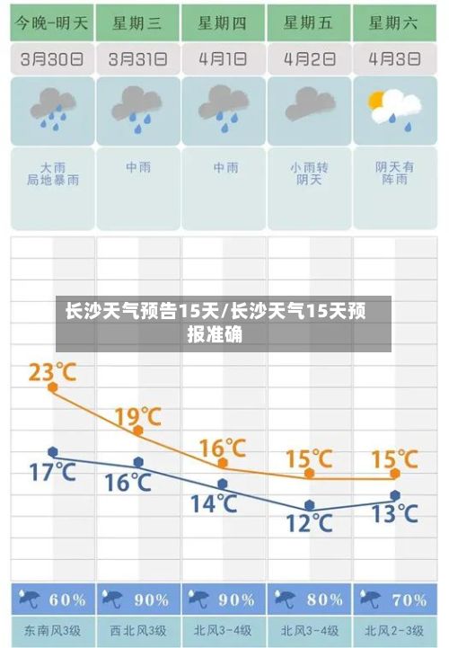 长沙天气预告15天/长沙天气15天预报准确-第2张图片
