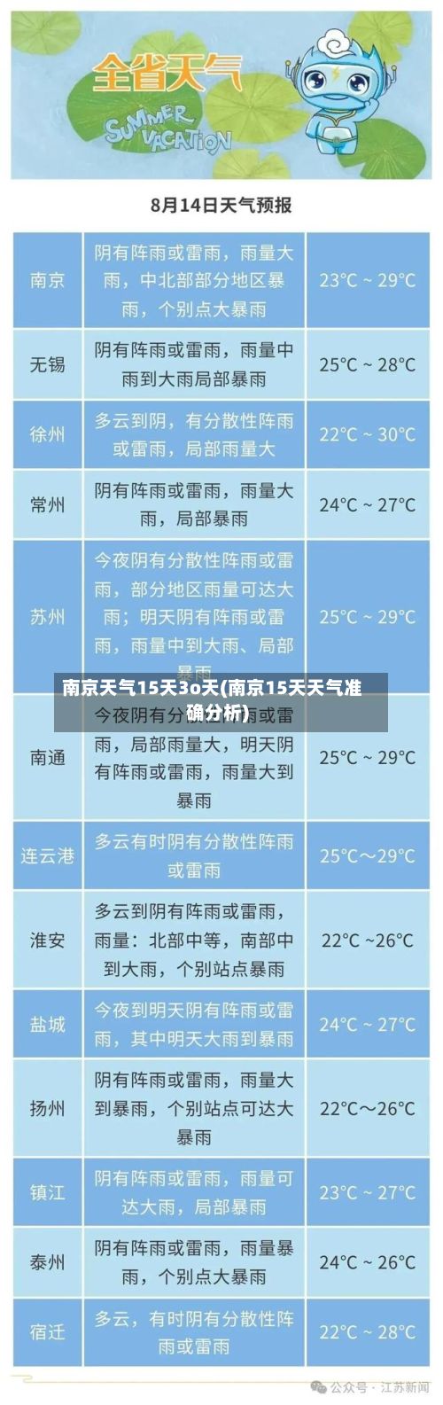 南京天气15天3o天(南京15天天气准确分析)