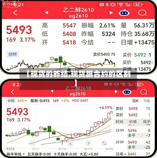 【现货的昨结,现货跟合约的区别】-第2张图片