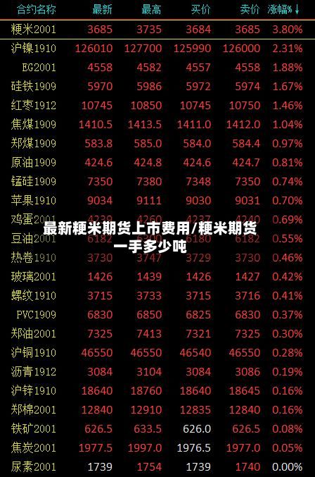 最新粳米期货上市费用/粳米期货一手多少吨