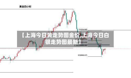 【上海今日黄走势图金价,上海今日白银走势图最新】-第3张图片