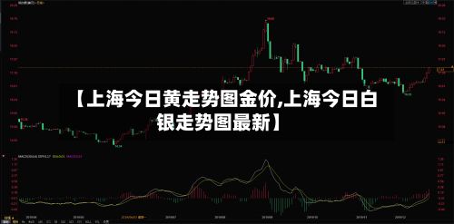 【上海今日黄走势图金价,上海今日白银走势图最新】-第2张图片