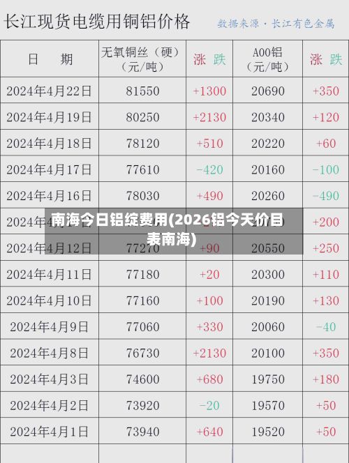 南海今日铝绽费用(2026铝今天价目表南海)-第2张图片