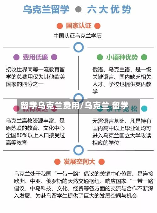 留学乌克兰费用/乌克兰 留学-第3张图片