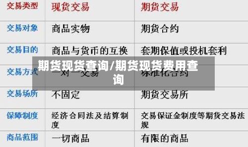 期货现货查询/期货现货费用查询-第2张图片