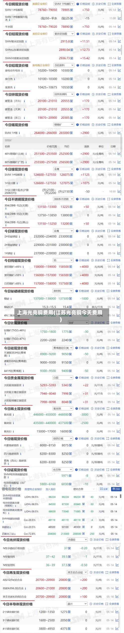 上海光亮铜费用(江苏光亮铜今天费用)