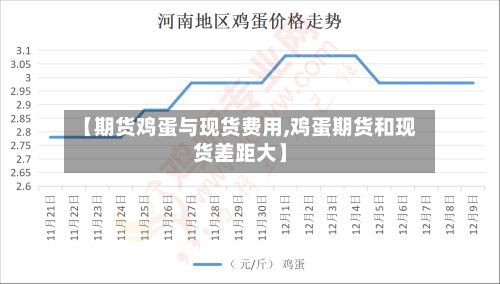 【期货鸡蛋与现货费用,鸡蛋期货和现货差距大】-第2张图片