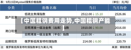 【中国粗钢费用走势,中国粗钢产能】-第2张图片