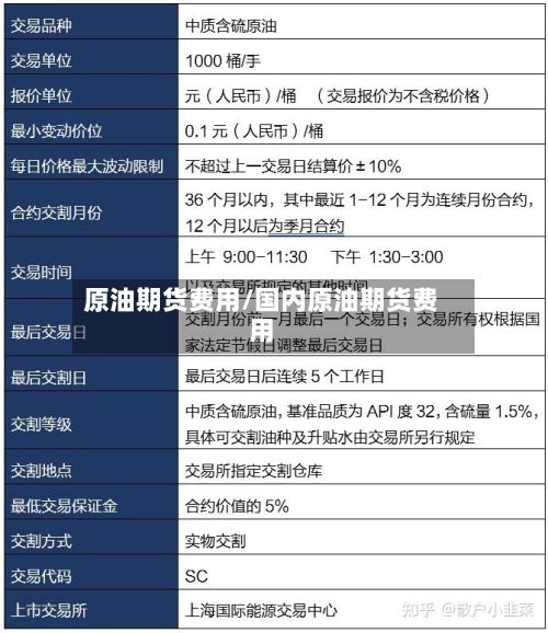 原油期货费用/国内原油期货费用