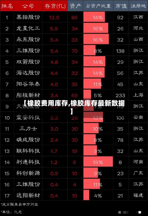 【橡胶费用库存,橡胶库存最新数据】-第3张图片