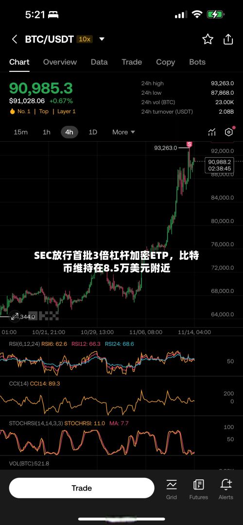 SEC放行首批3倍杠杆加密ETP，比特币维持在8.5万美元附近-第2张图片