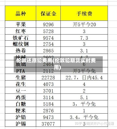 伦敦还原铅费用(伦敦铅期货实时费用)-第2张图片