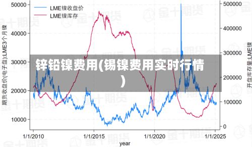 锌铅镍费用(锡镍费用实时行情)