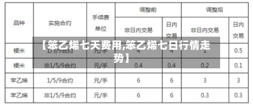 【笨乙烯七天费用,笨乙烯七日行情走势】-第3张图片