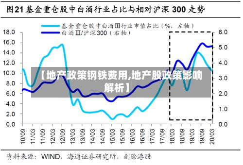 【地产政策钢铁费用,地产股政策影响解析】-第2张图片