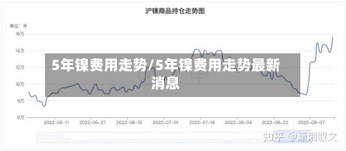 5年镍费用走势/5年镍费用走势最新消息-第2张图片