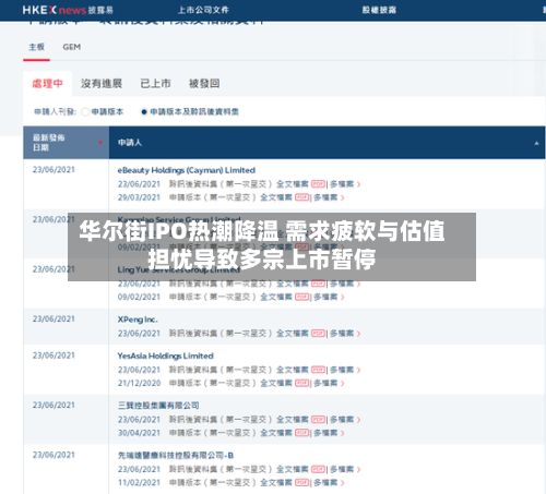 华尔街IPO热潮降温 需求疲软与估值担忧导致多宗上市暂停-第3张图片