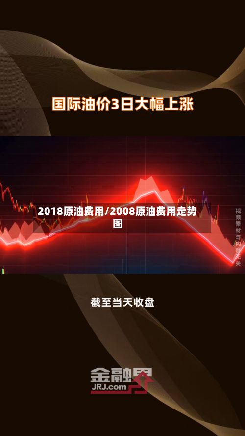 2018原油费用/2008原油费用走势图-第2张图片