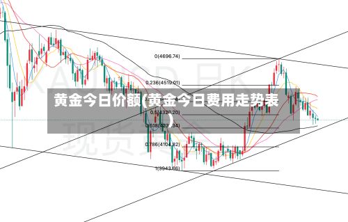 黄金今日价额(黄金今日费用走势表)