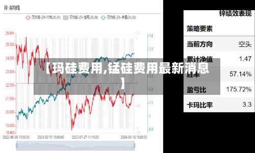 【玛硅费用,锰硅费用最新消息】