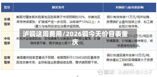 泸铜这周费用/2026铜今天价目表重庆