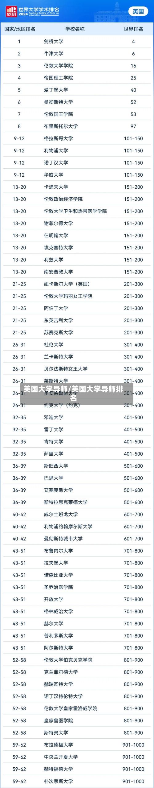 英国大学导师/英国大学导师排名