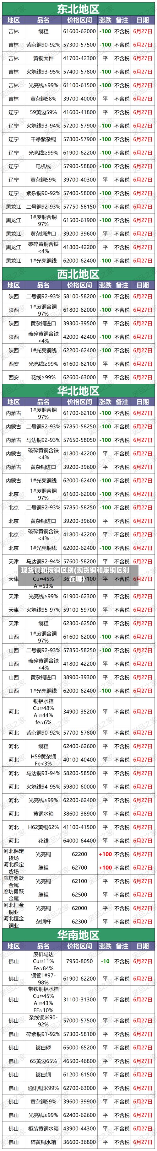 现货铜和废铜区别(现货铜和废铜区别在哪)-第3张图片