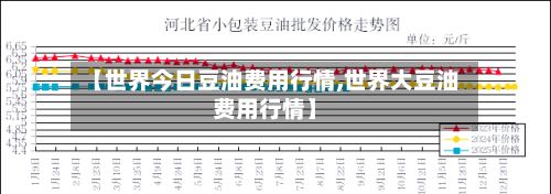 【世界今日豆油费用行情,世界大豆油费用行情】