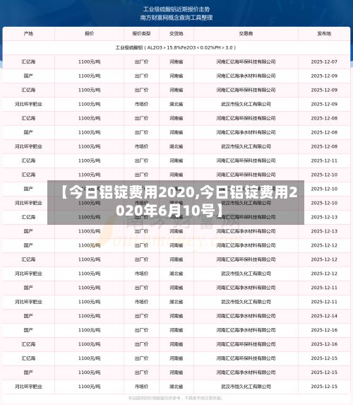 【今日铝锭费用2020,今日铝锭费用2020年6月10号】-第3张图片