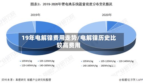19年电解镍费用走势/电解镍历史比较高费用