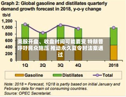 美股开盘、收盘时间可能要变 特朗普呼吁民众施压 推动永久夏令时法案通过