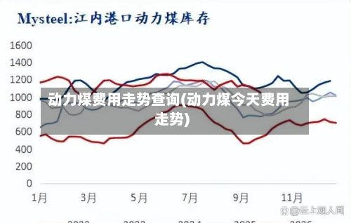 动力煤费用走势查询(动力煤今天费用走势)-第3张图片