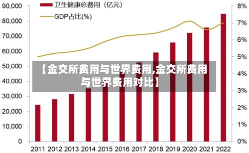 【金交所费用与世界费用,金交所费用与世界费用对比】-第3张图片