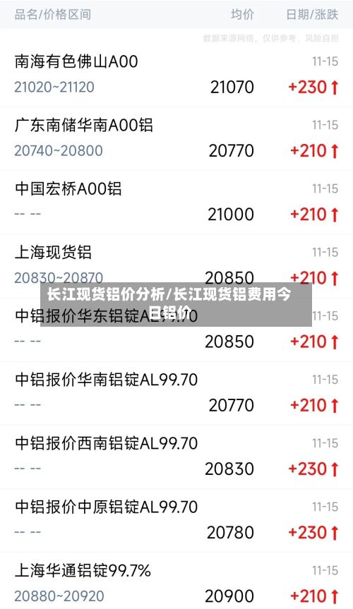 长江现货铝价分析/长江现货铝费用今日铝价
