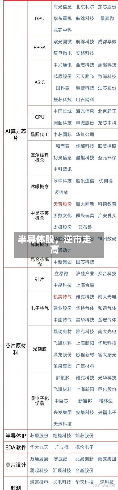 半导体股，逆市走高-第2张图片
