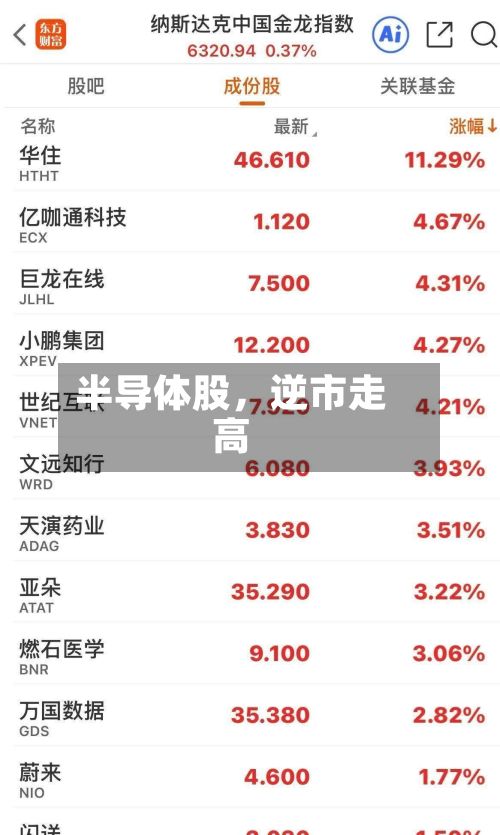 半导体股	，逆市走高-第3张图片