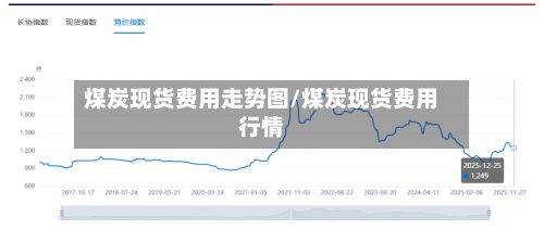 煤炭现货费用走势图/煤炭现货费用行情-第2张图片
