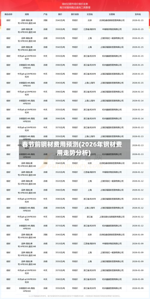 春节前钢材费用预测(2026年钢材费用走势分析)-第3张图片
