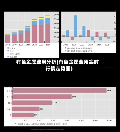 有色金属费用分析(有色金属费用实时行情走势图)-第2张图片