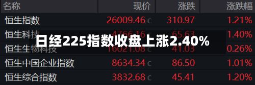 日经225指数收盘上涨2.40%