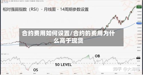 合约费用如何设置/合约的费用为什么高于现货-第2张图片