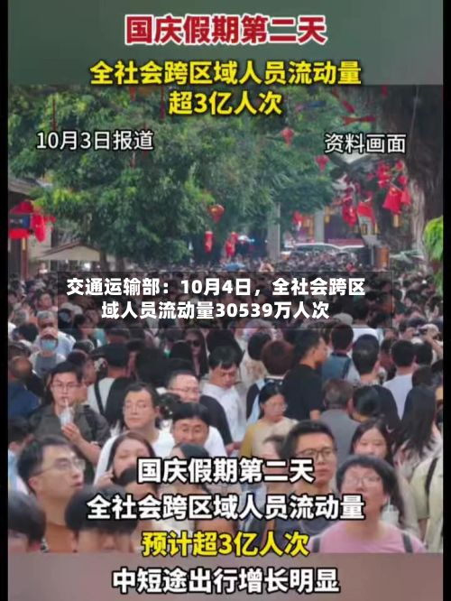 交通运输部：10月4日，全社会跨区域人员流动量30539万人次-第2张图片