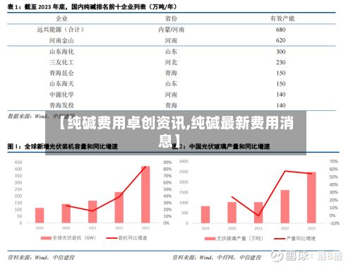 【纯碱费用卓创资讯,纯碱最新费用消息】