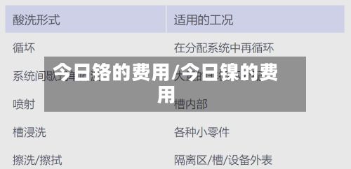 今日铬的费用/今日镍的费用-第2张图片