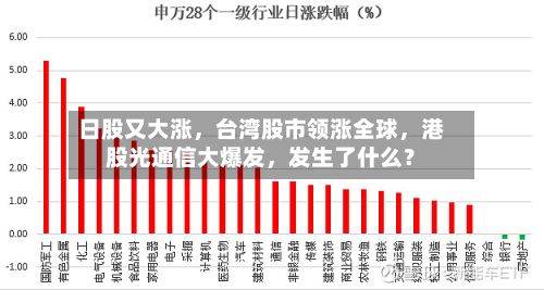 日股又大涨，台湾股市领涨全球，港股光通信大爆发	，发生了什么？-第2张图片