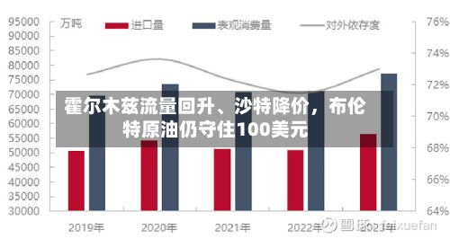 霍尔木兹流量回升、沙特降价，布伦特原油仍守住100美元-第3张图片